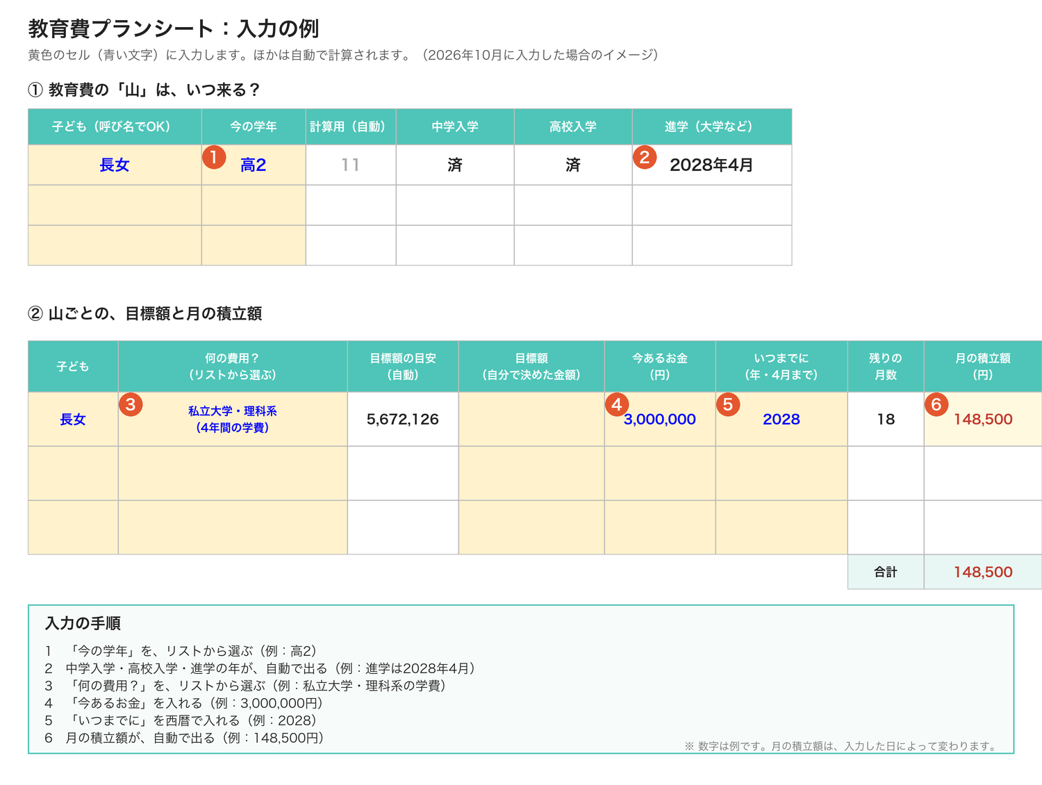 教育費プランシートの入力例。学年を選ぶと進学の年が出て、目標額と今あるお金を入れると月の積立額が出る様子