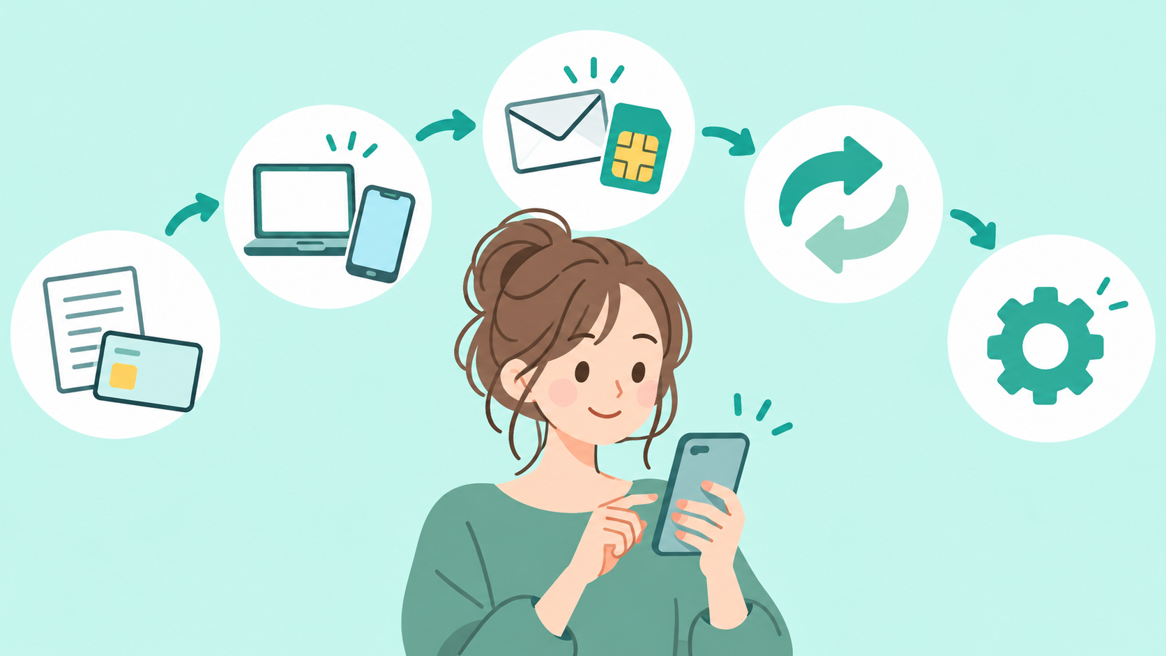 マイネオへの乗り換えの流れを、スマホを操作する女性と書類・パソコン・SIMカード・切り替えの矢印で表したイラスト
